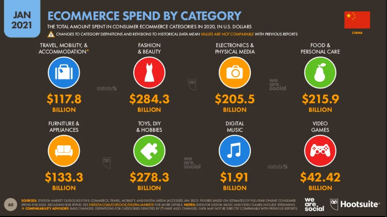 AsiaPac_China ecommerce_China ecommerce spend.png